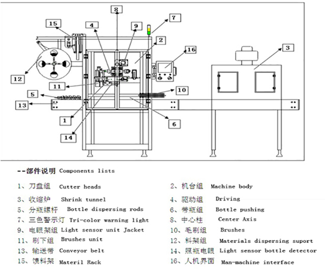 illustrasjon av sleeve labeling equipment.jpg