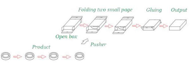 arbeidsprosess for kartongutstyr.jpg