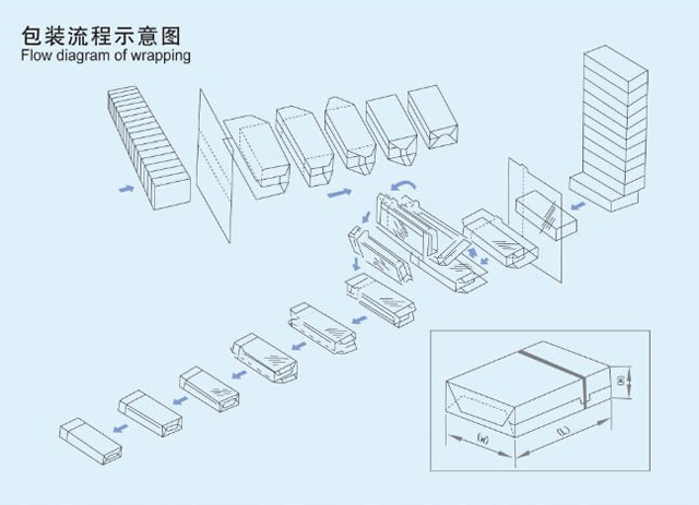 fylling capping overwrapping email.jpg