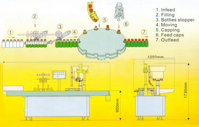 drawing of filling capping machine tegning av capping machine.jpg