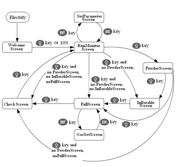 skjerminformasjon for pakkemaskiner.jpg