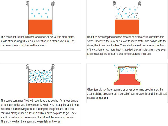 Vakuumfunksjon for hermetikk.jpg