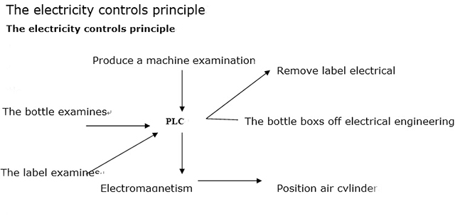 ELEKTRISITETSDEL FOR LABELING machine.jpg