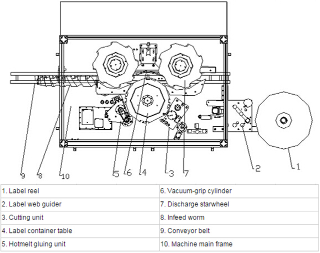 illustrasjon av merking hotmelt system.jpg