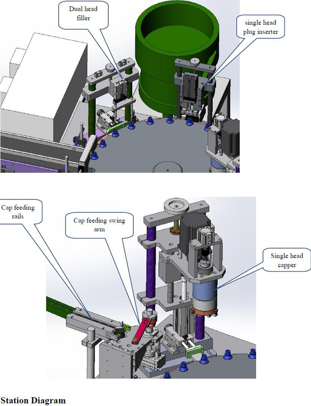 stasjonsdiagram for filler