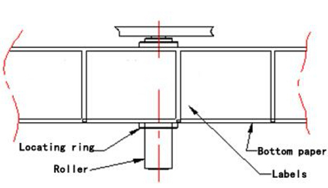 korrigere etiketter position.jpg