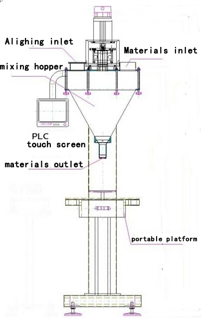 illustration of powder filling machine main body tegningsillustrasjon for filler.jpg